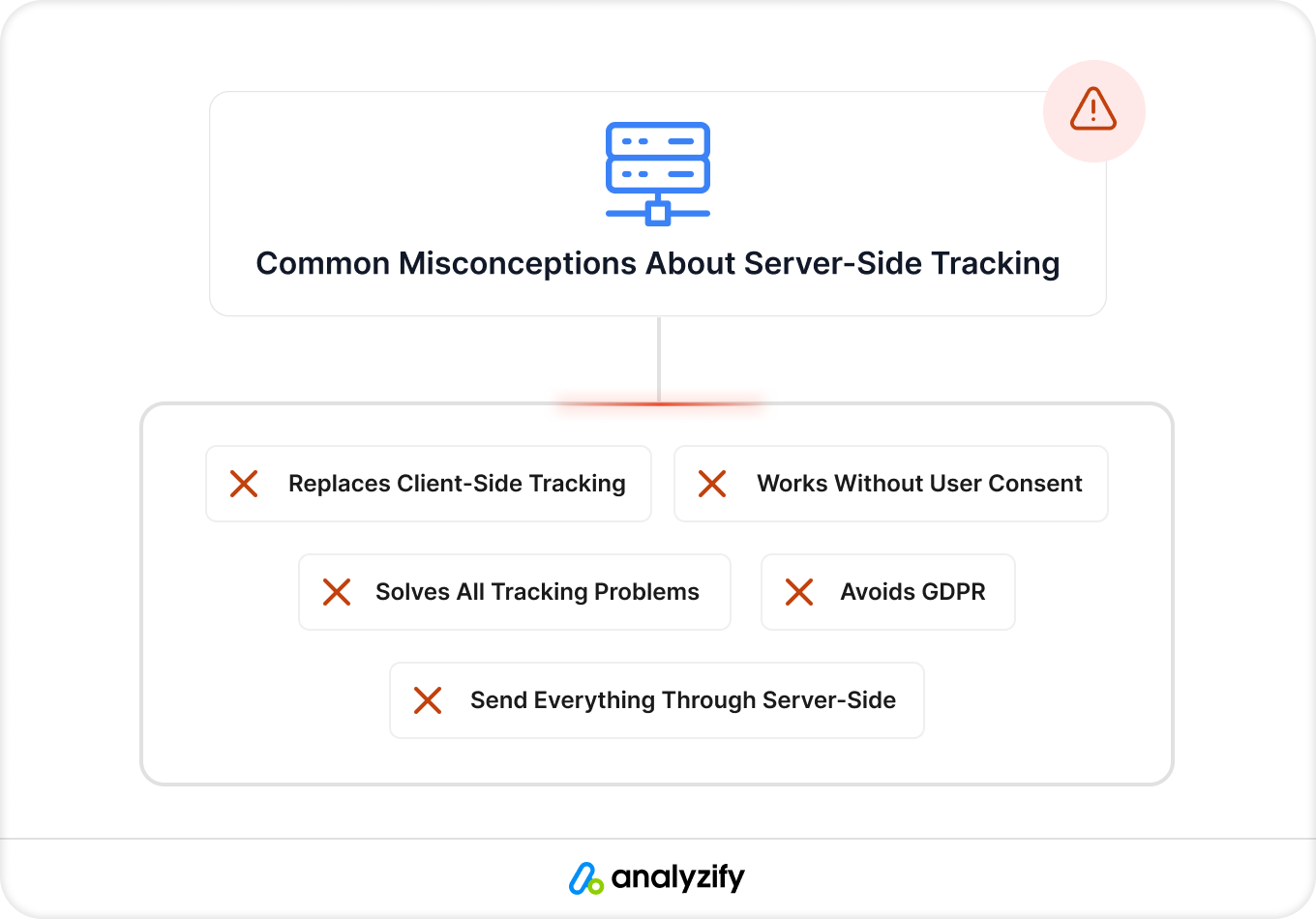 misconceptions about server-side tracking