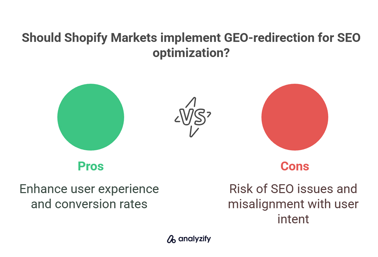 Should Shopify Markets implement GEO-redirection for SEO optimization?