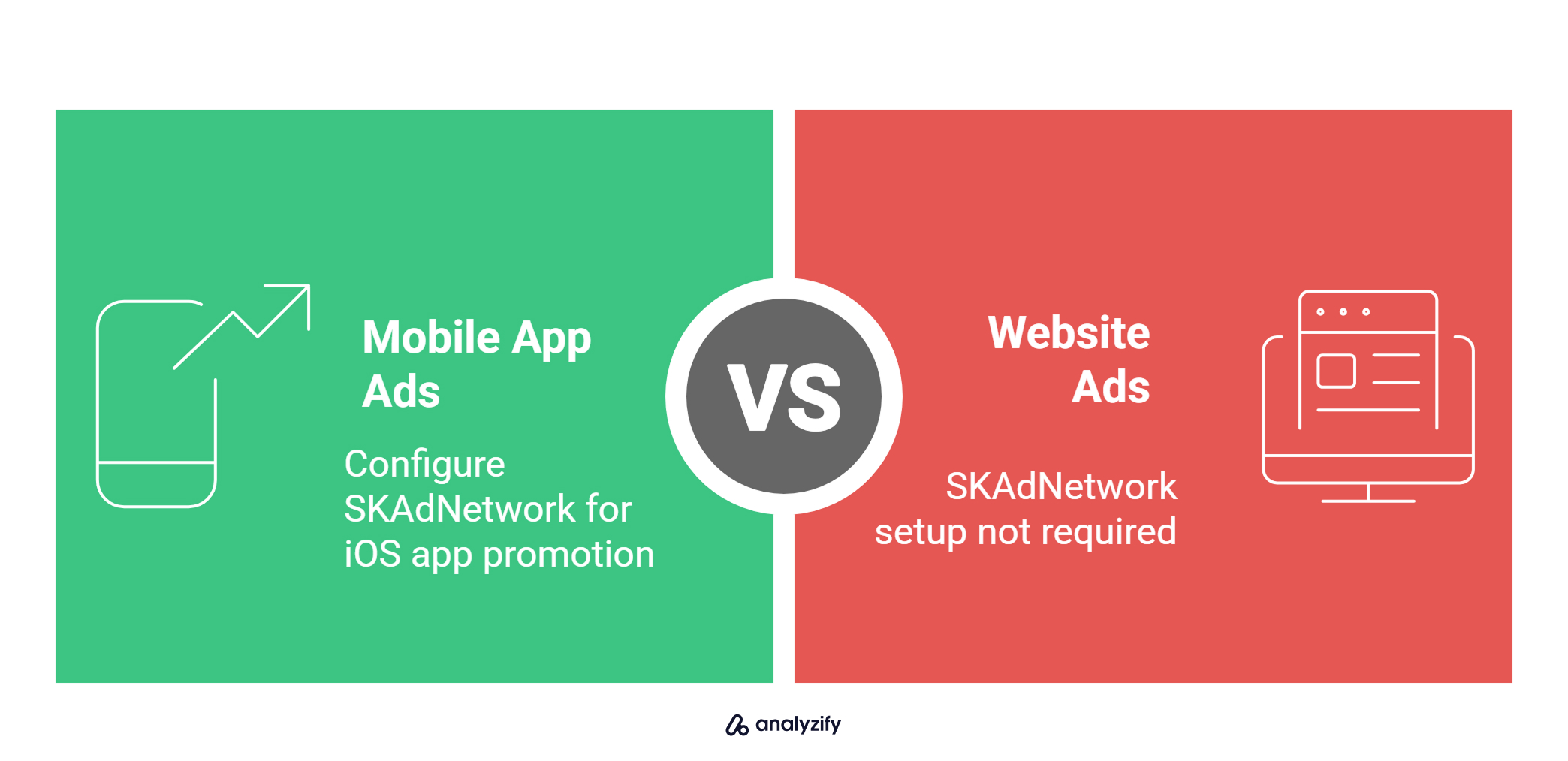 Why You’re Seeing “Set Up the SKAdNetwork to Deliver Ads to People Using iOS 14.5 or Later”