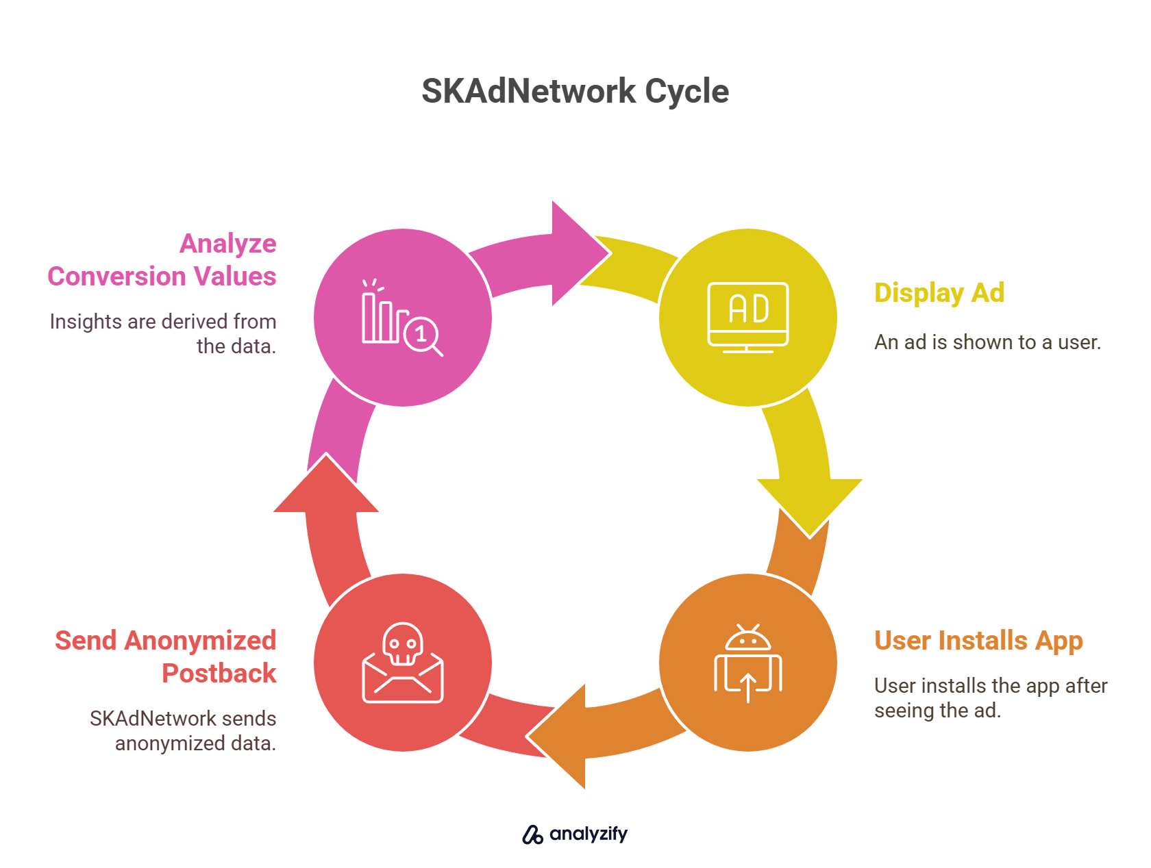 What Is SKAdNetwork?