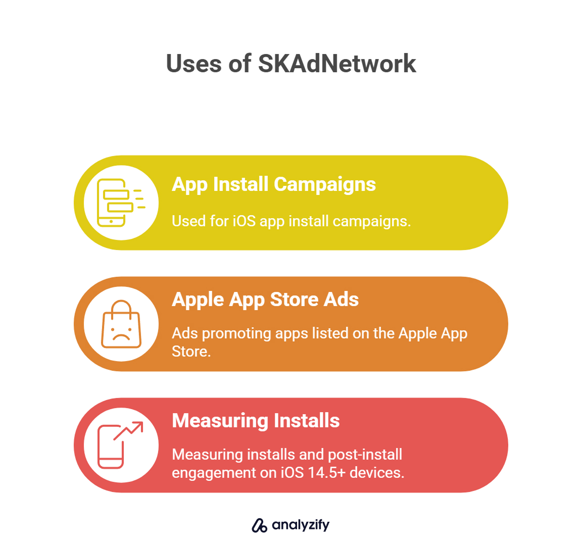 Uses of SKAdNetwork