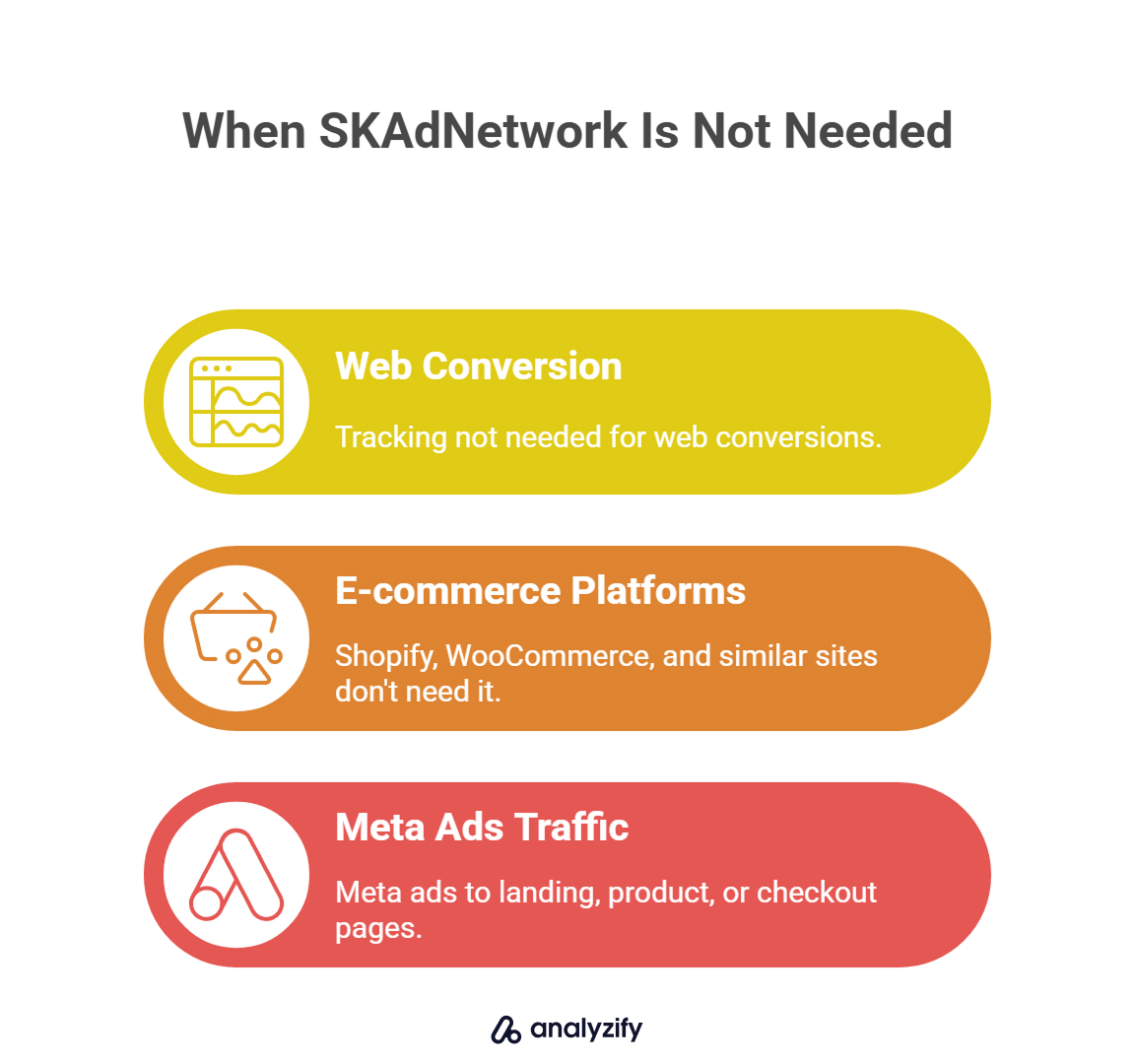 When SKAdNetwork Is Not Needed