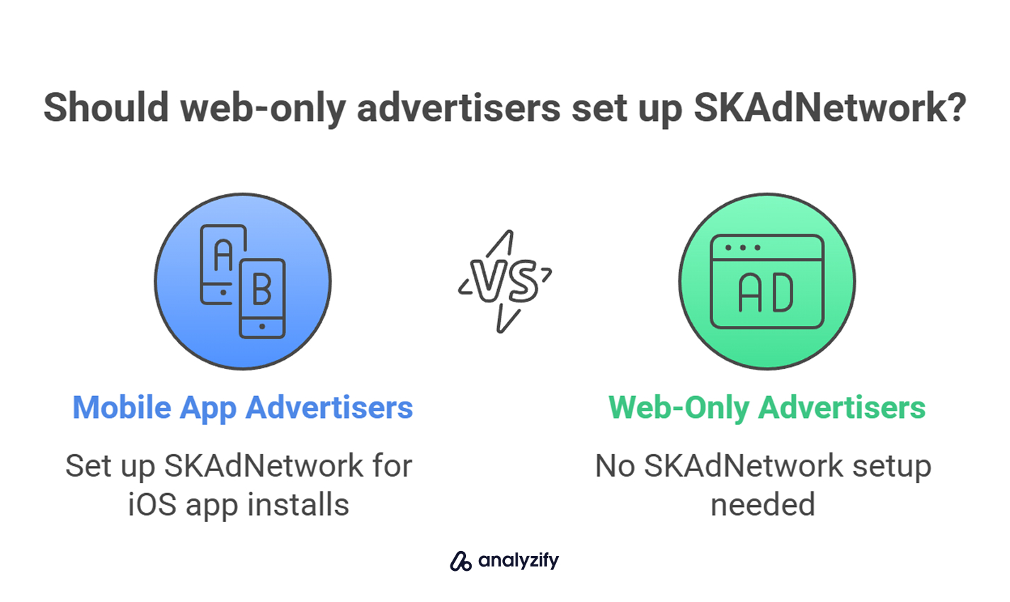 Should web-only advertisers set up SKAdNetwork?