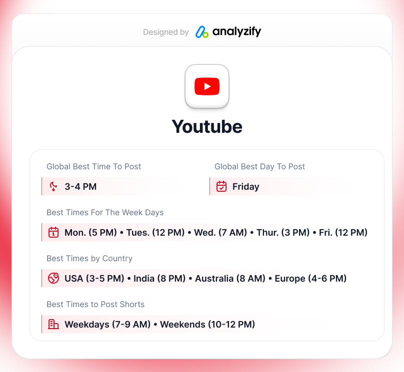 best-times-to-post-on-youtube-cheat-sheet-IAkzmA82.png