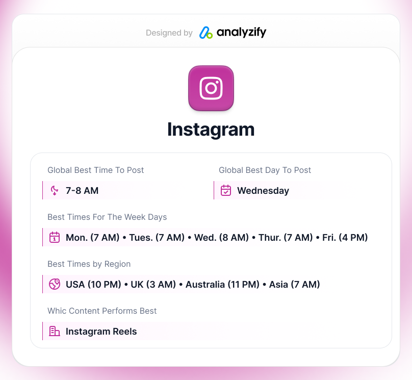 best-times-to-post-on-instagram-intro-cheat-sheet-CxXyKWV8.png