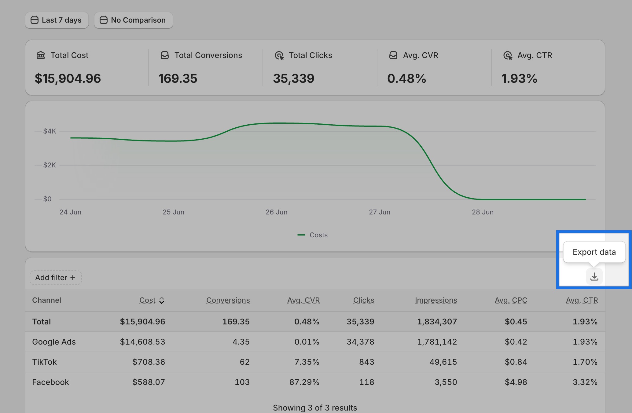 data export - analyzify marketing analytics