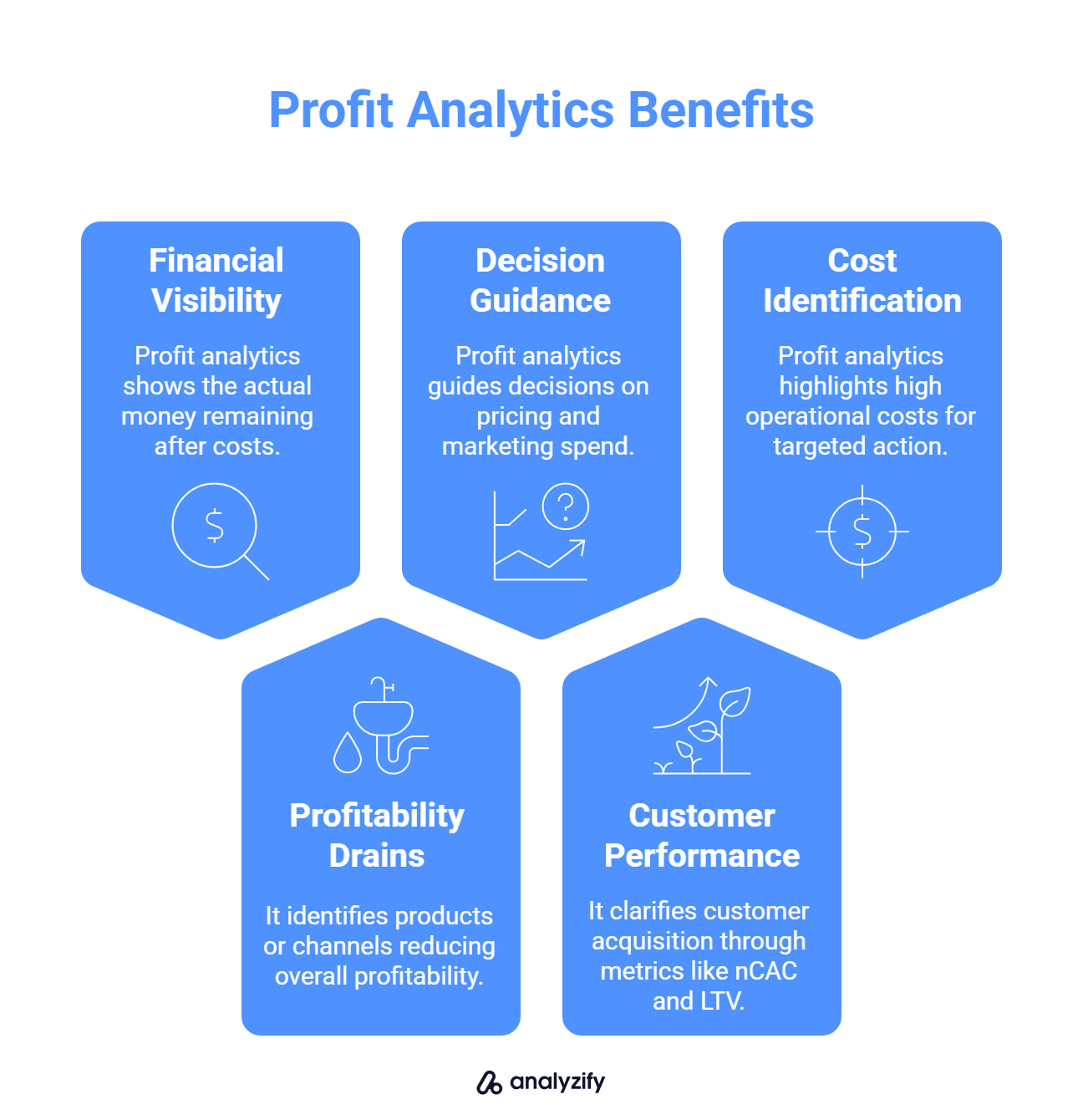 Shopify Profit Analytics Benefits