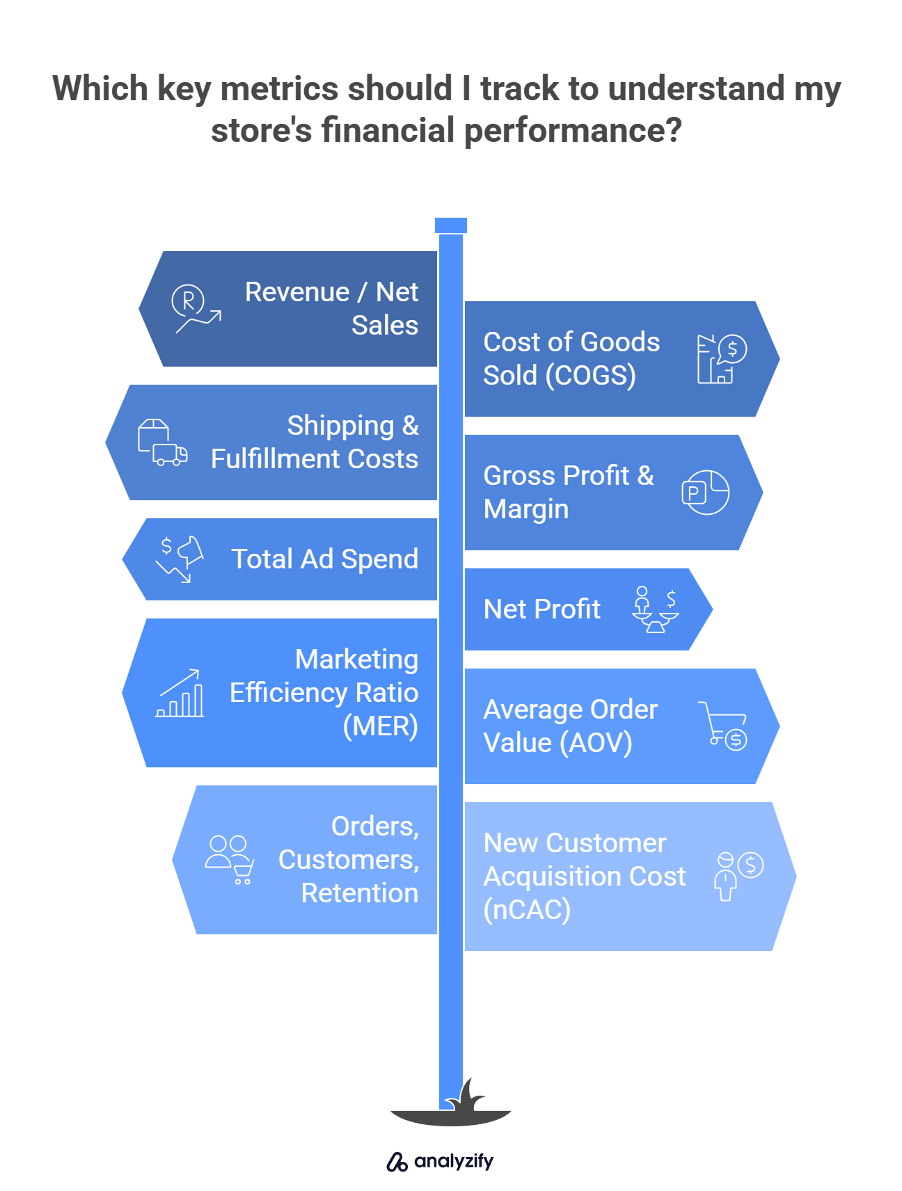 Which key metrics should I track to understand my store's financial performance?