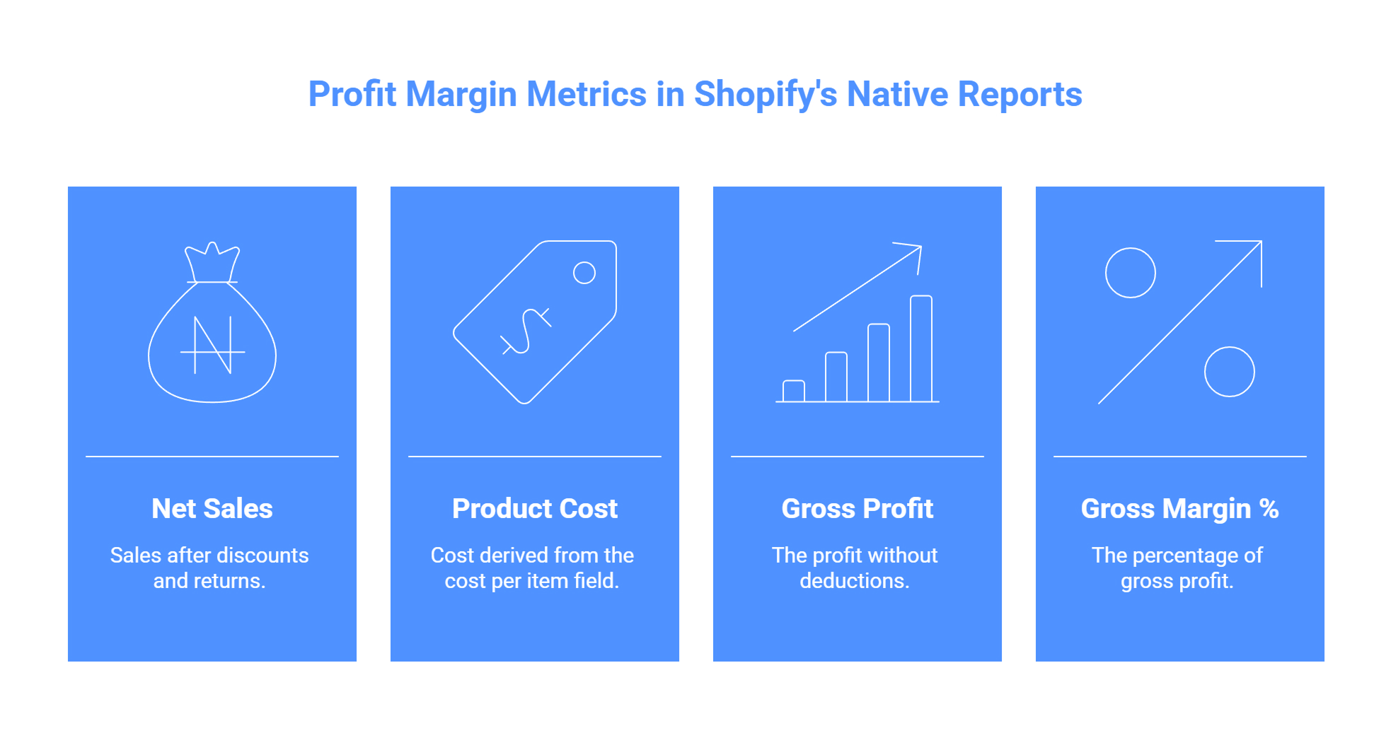 What You Can See in Shopify’s Native Reports