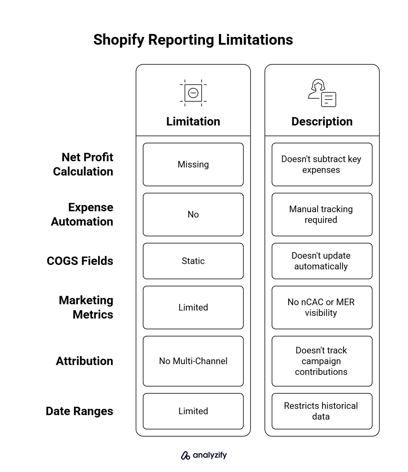 Shopify Reporting Limitations for Profit Tracking