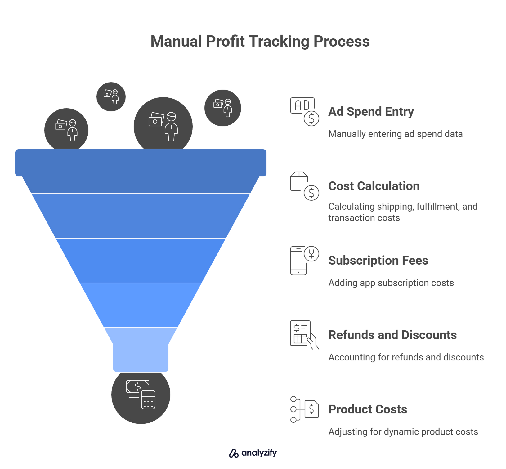 Manual Profit Tracking Process in Shopify