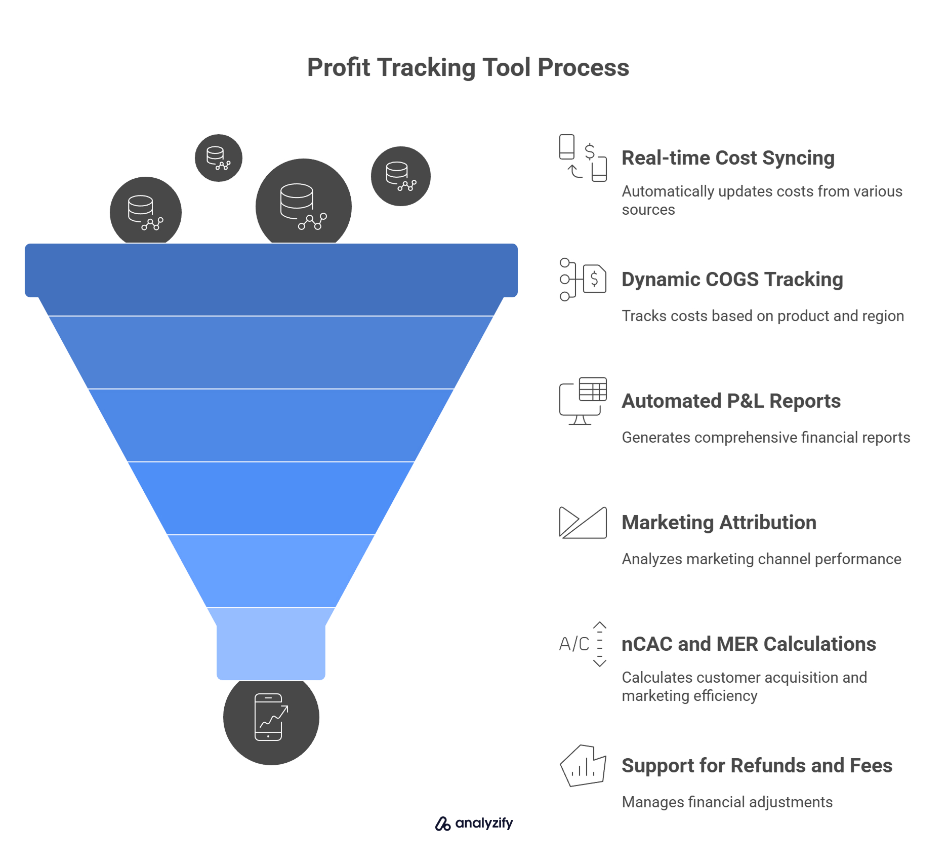Profit Tracking Tool Process