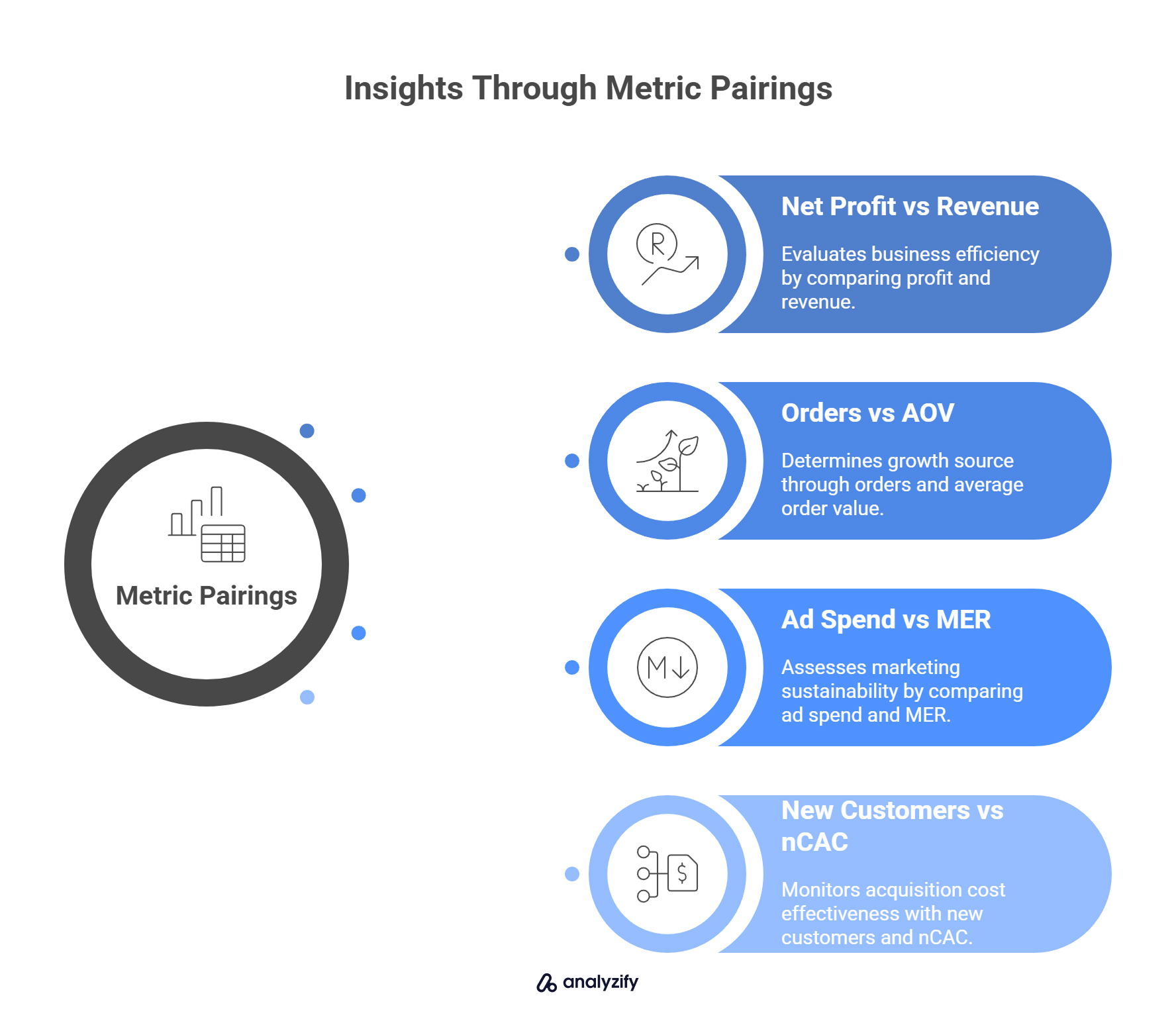 Profit Insights Through Metric Pairings in Shopify