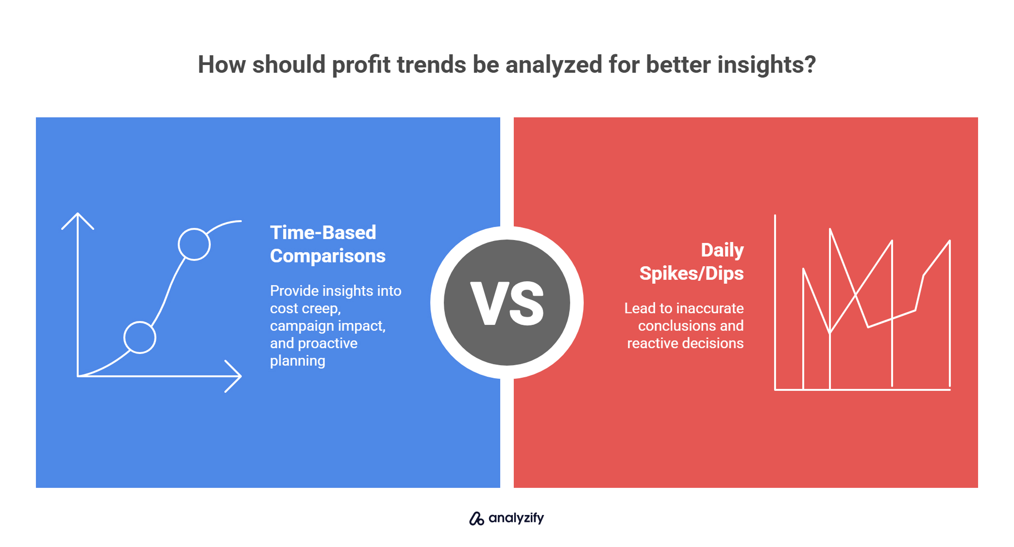 How should profit trends be analyzed for better insights?