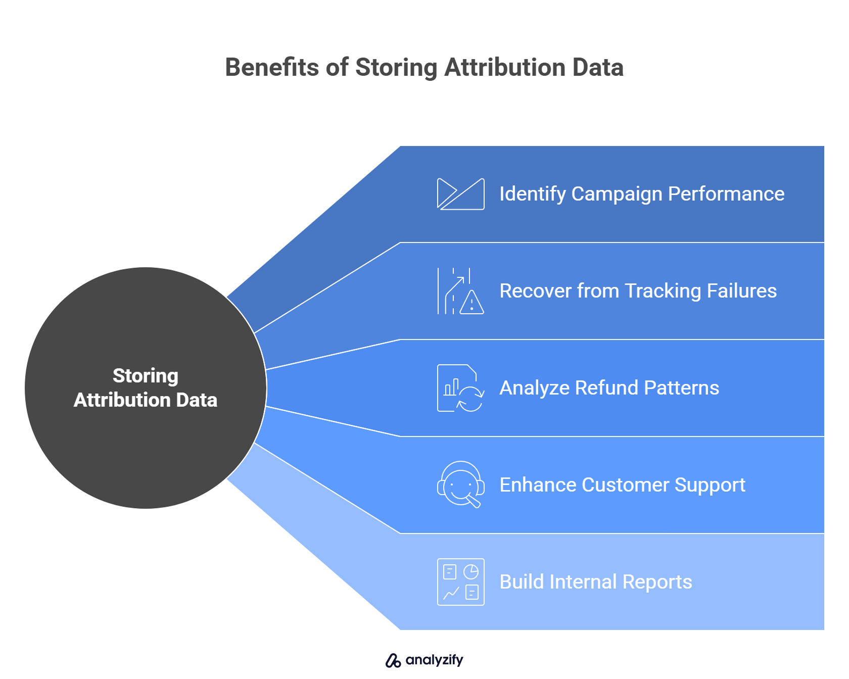 Benefits of Storing Attribution Data