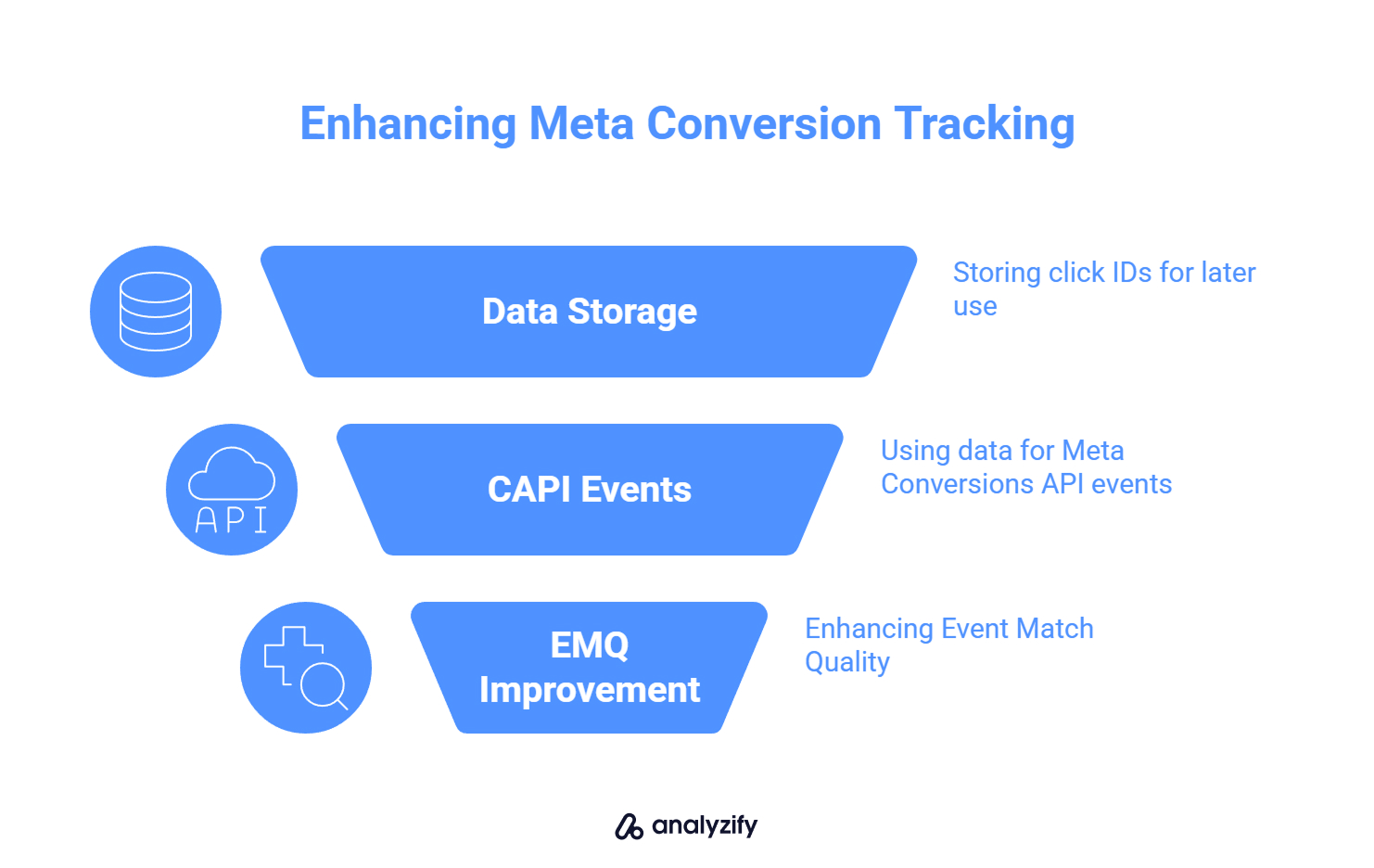 attribution data stored inside Shopify orders 
