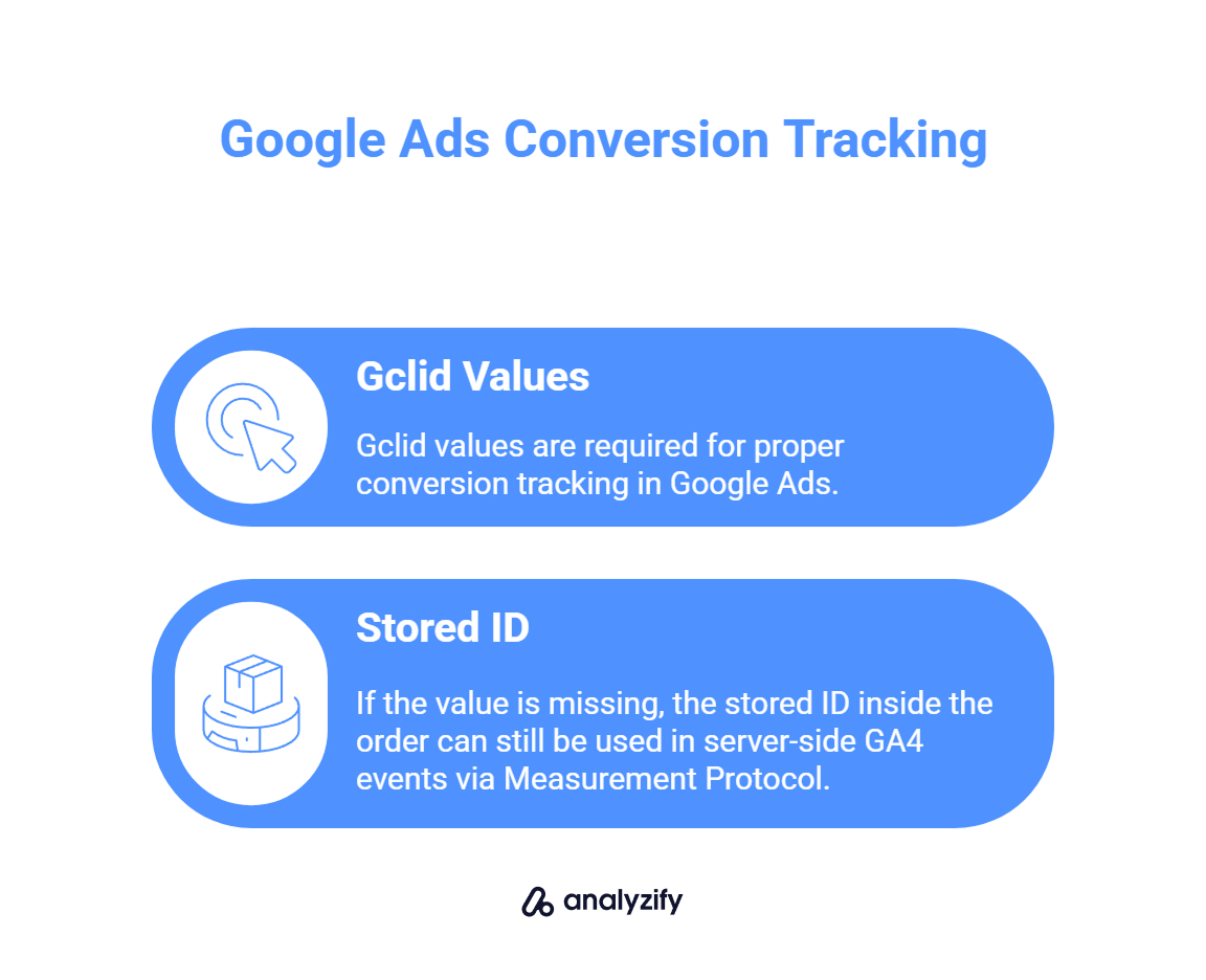 gclid values are required for proper conversion tracking