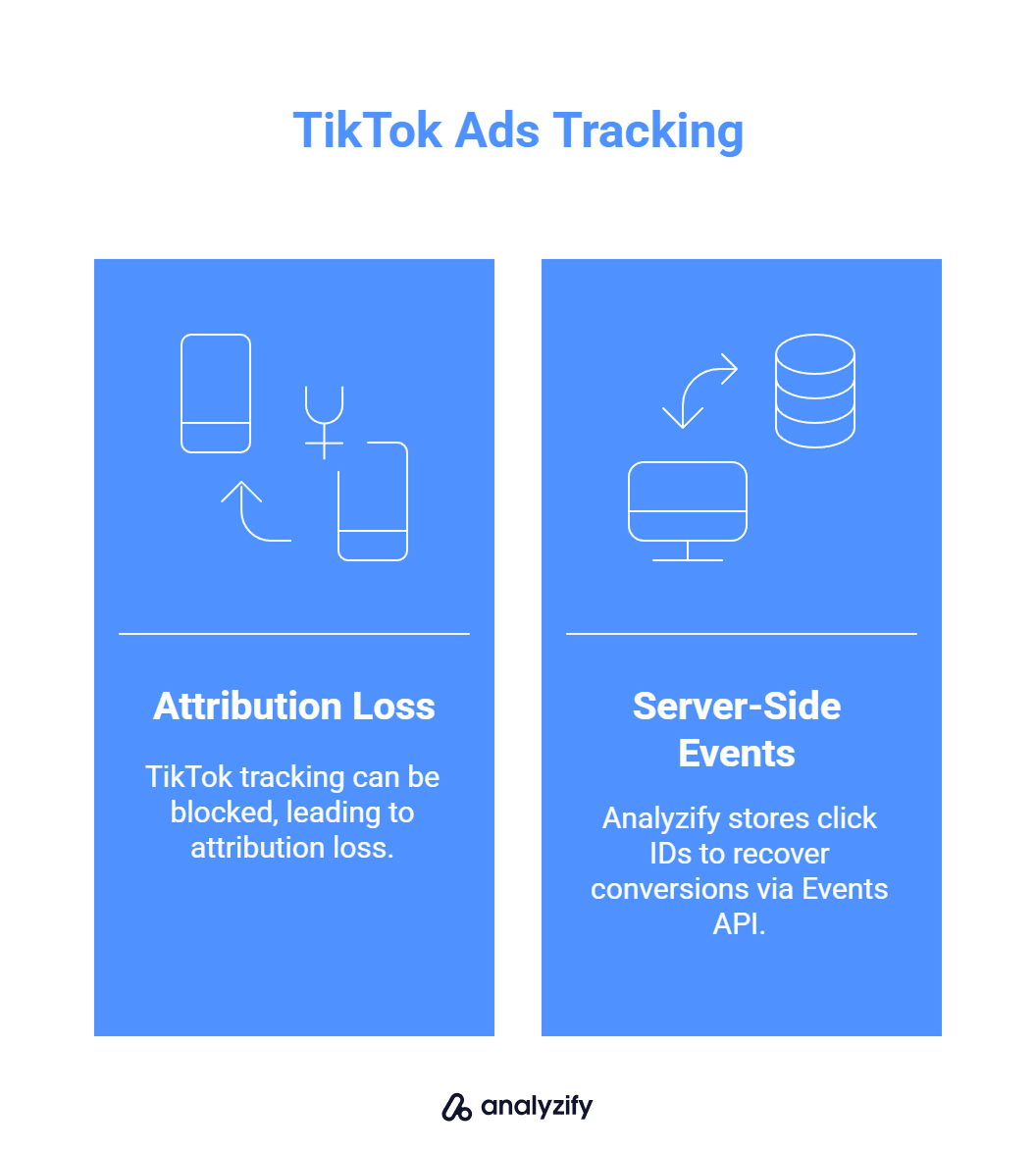 TikTok tracking might be blocked on mobile devices