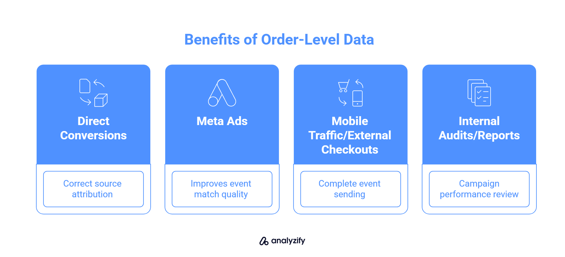 Benefits of Order-Level Data