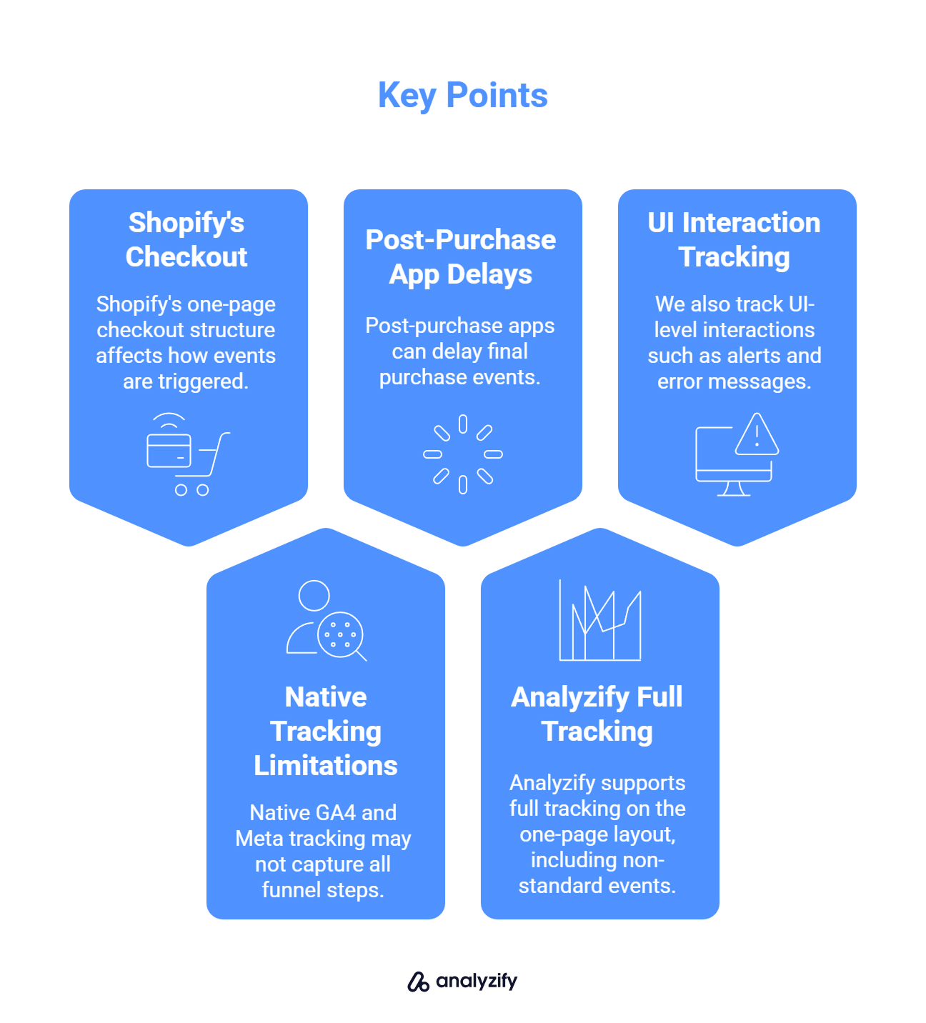 Shopify One-Page Checkout Tracking