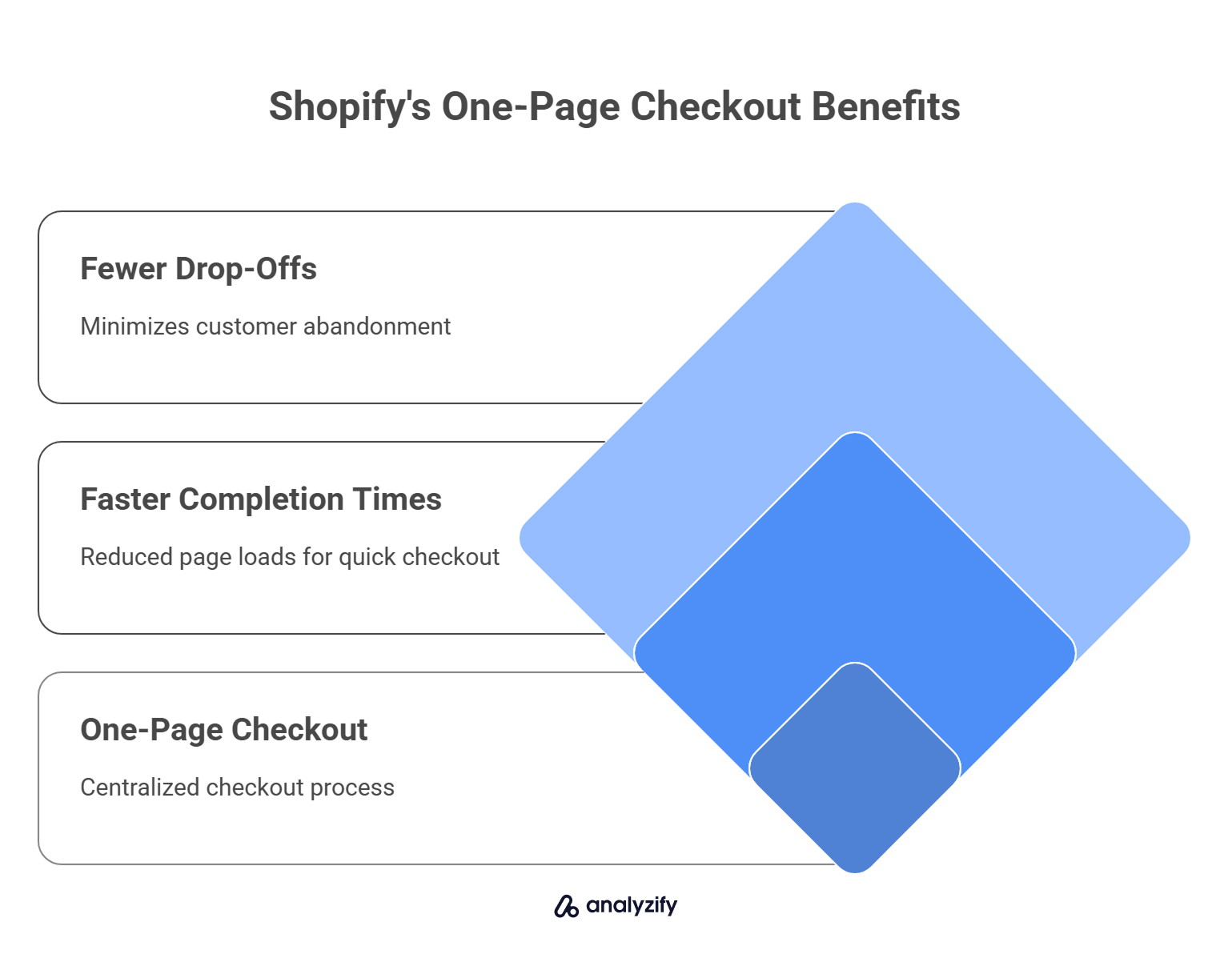 What Is Shopify’s One-Page Checkout?
