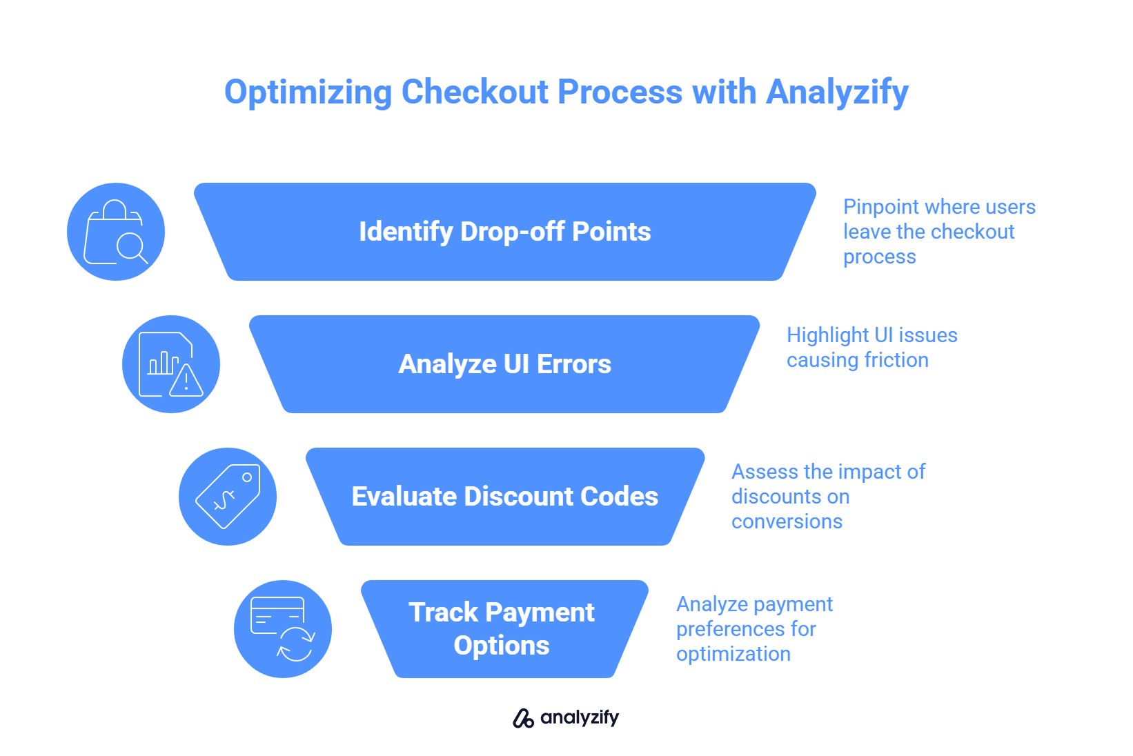 Optimizing Checkout Process with Analyzify