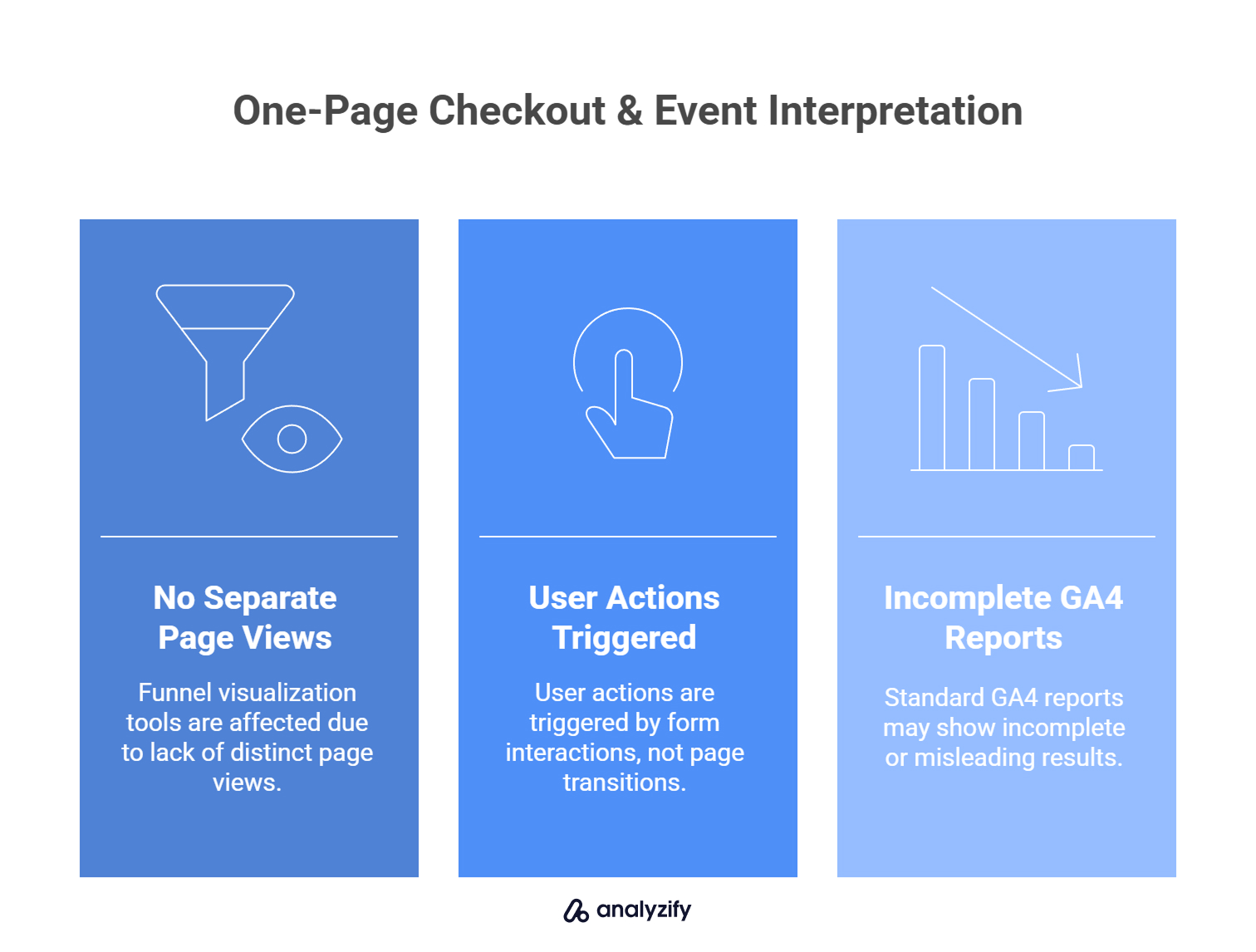 How One-Page Checkout Changes Event Interpretation