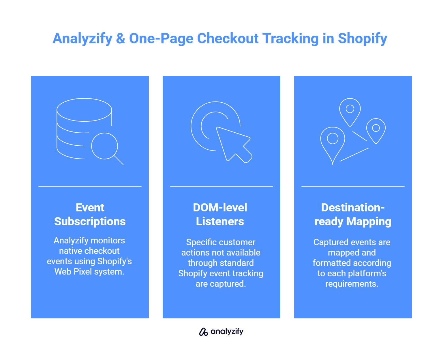 Analyzify & One-Page Checkout Tracking in Shopify 