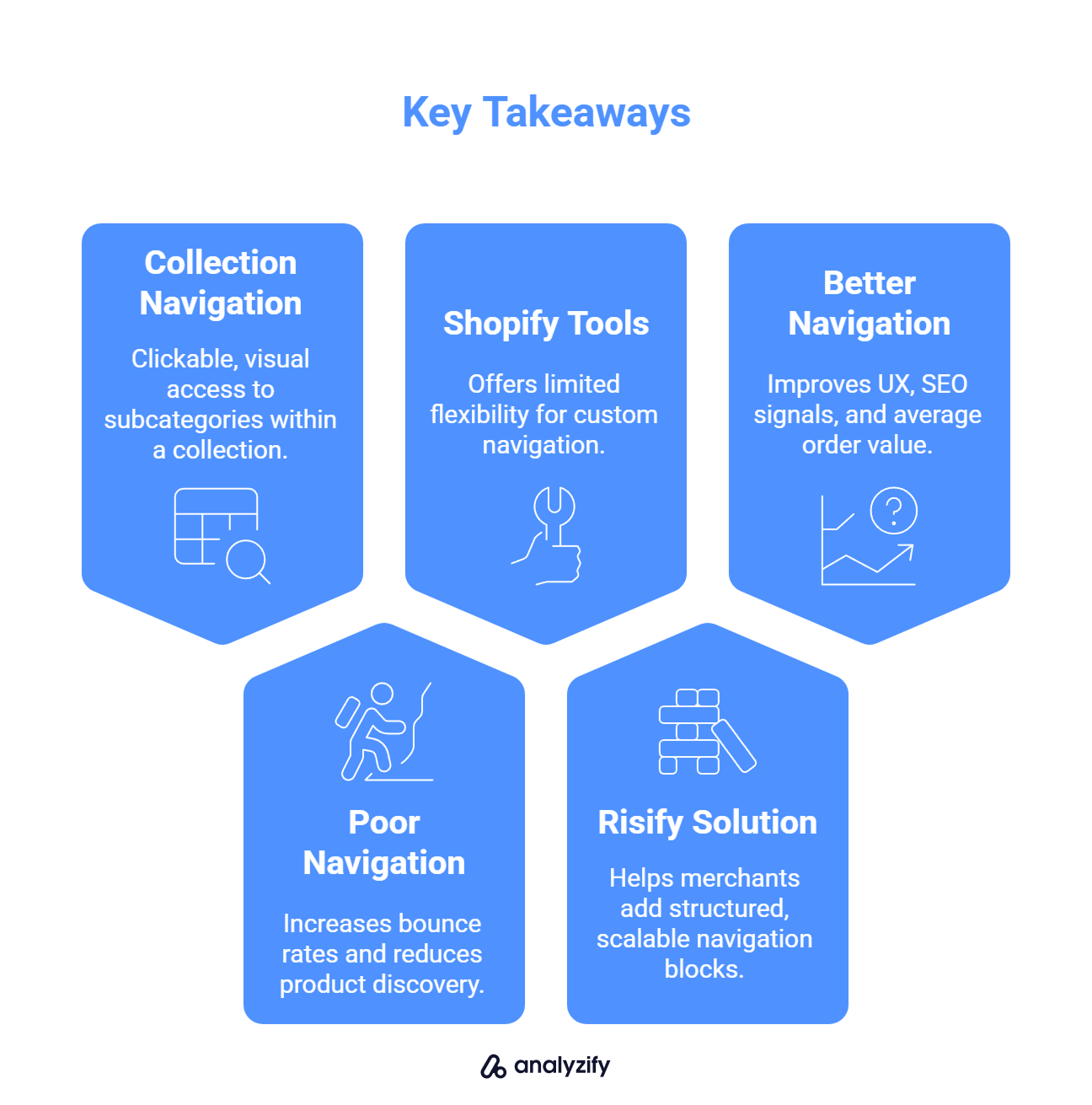 Shopify Collection Page Navigation