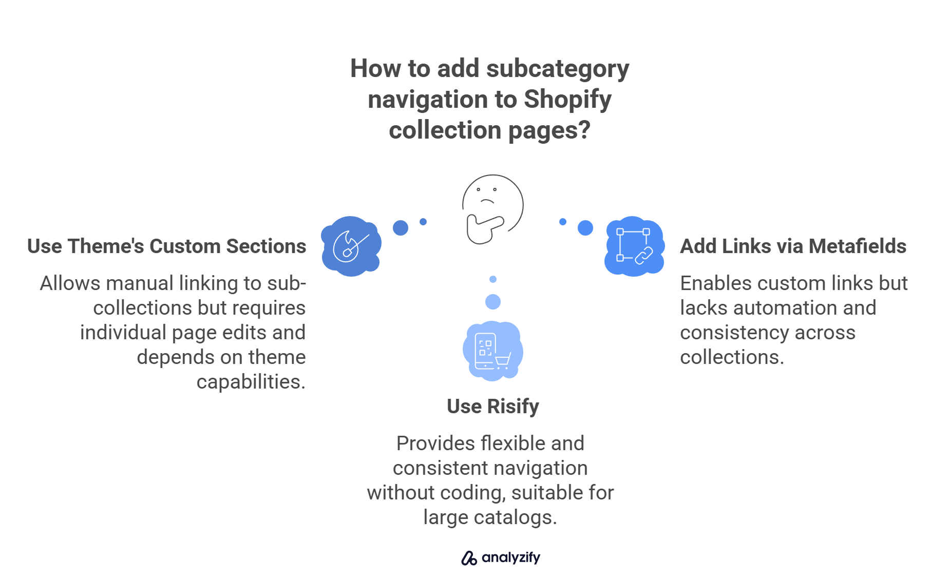 How to add subcategory navigation to Shopify collection pages?