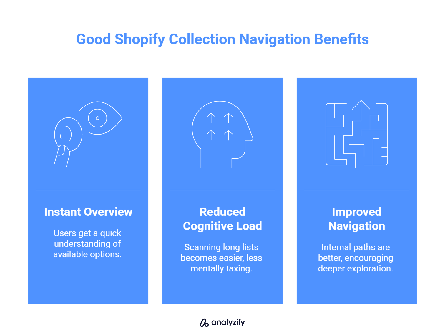 Good Shopify Collection Navigation Benefits