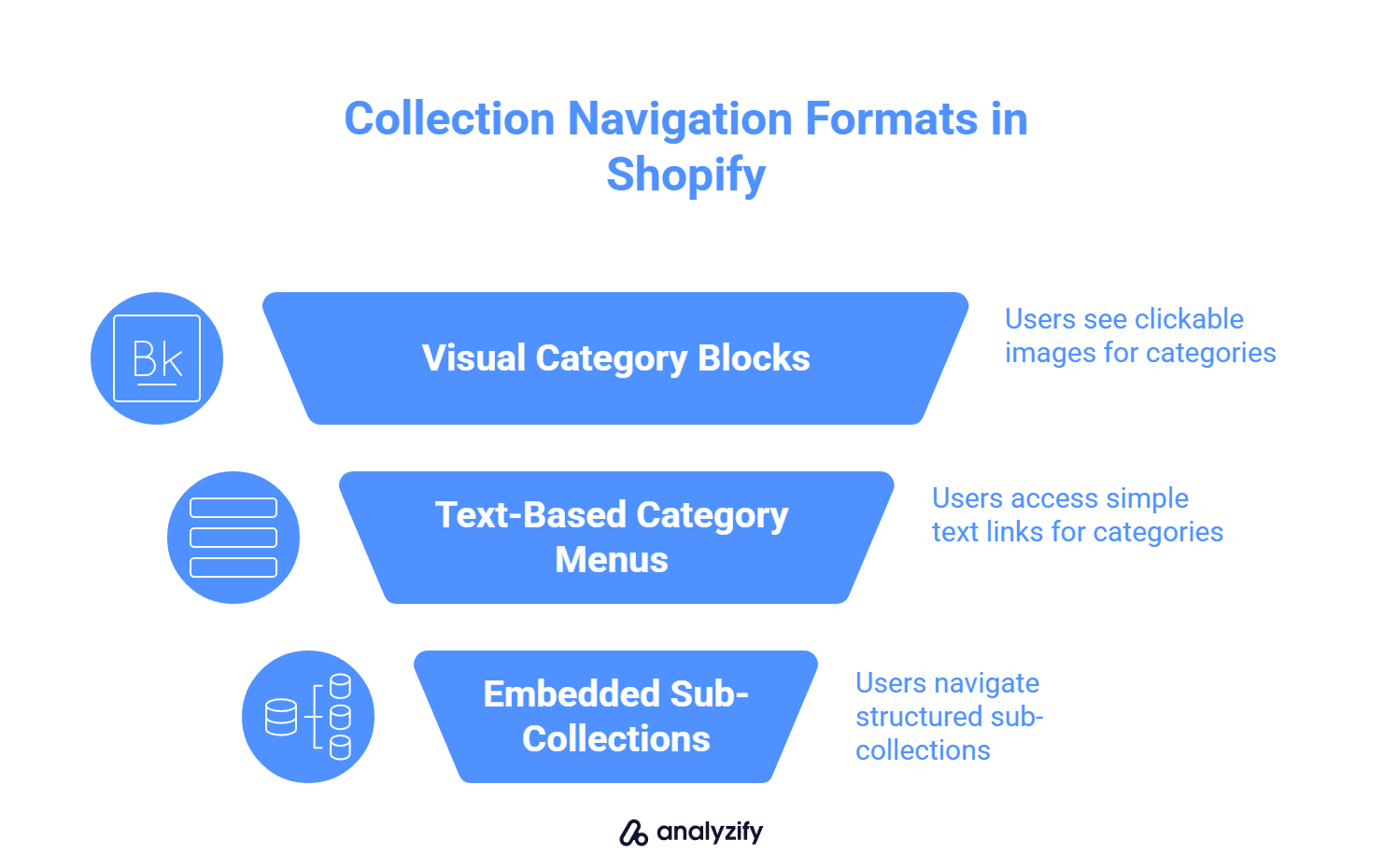 Collection Navigation Formats in Shopify