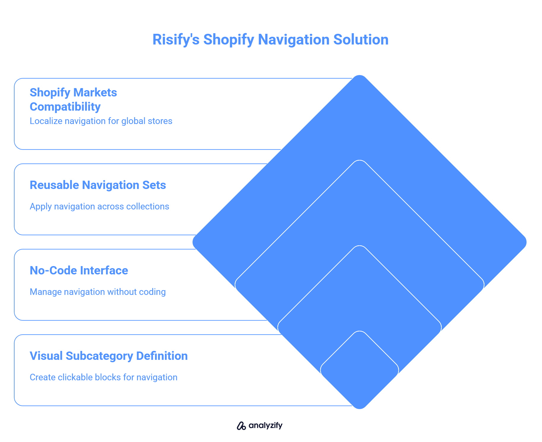 Risify's Shopify Navigation Solution