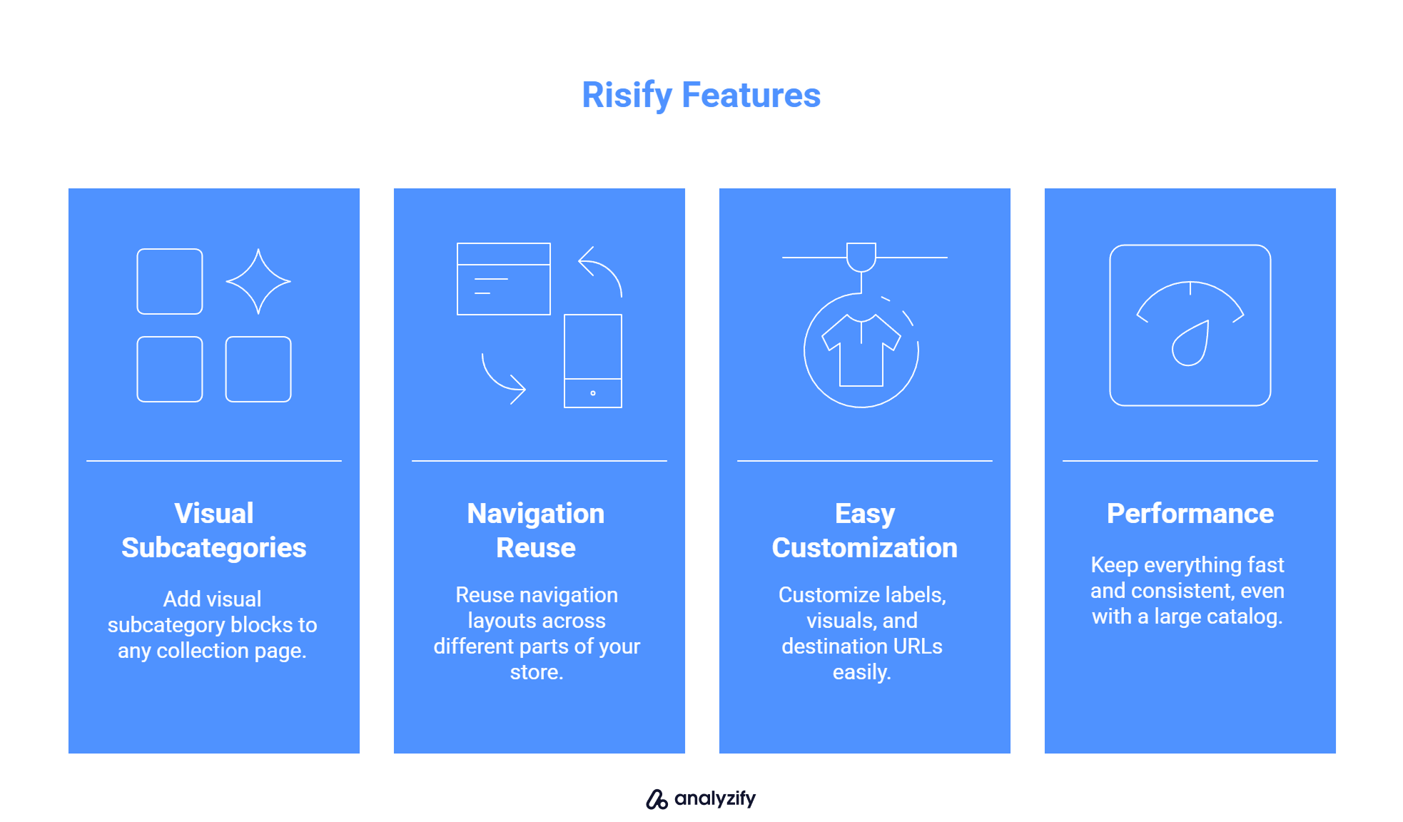 Risify Features for Shopify Navigation