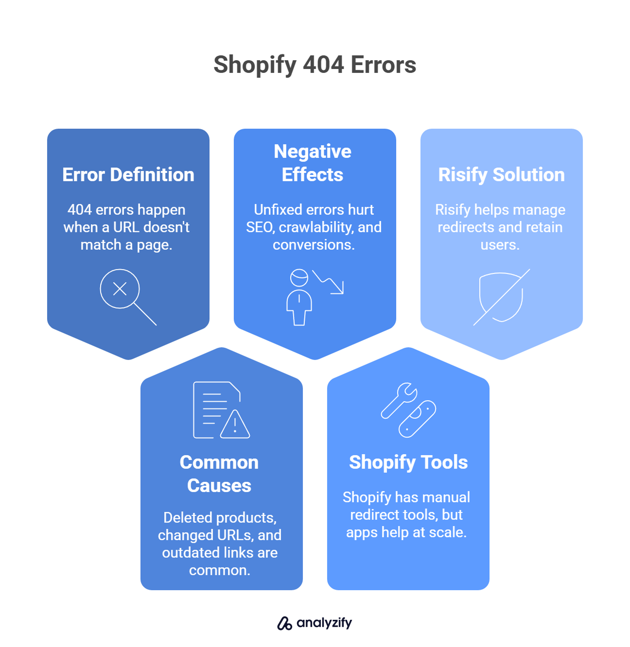 Shopify 404 Errors Key Reasons