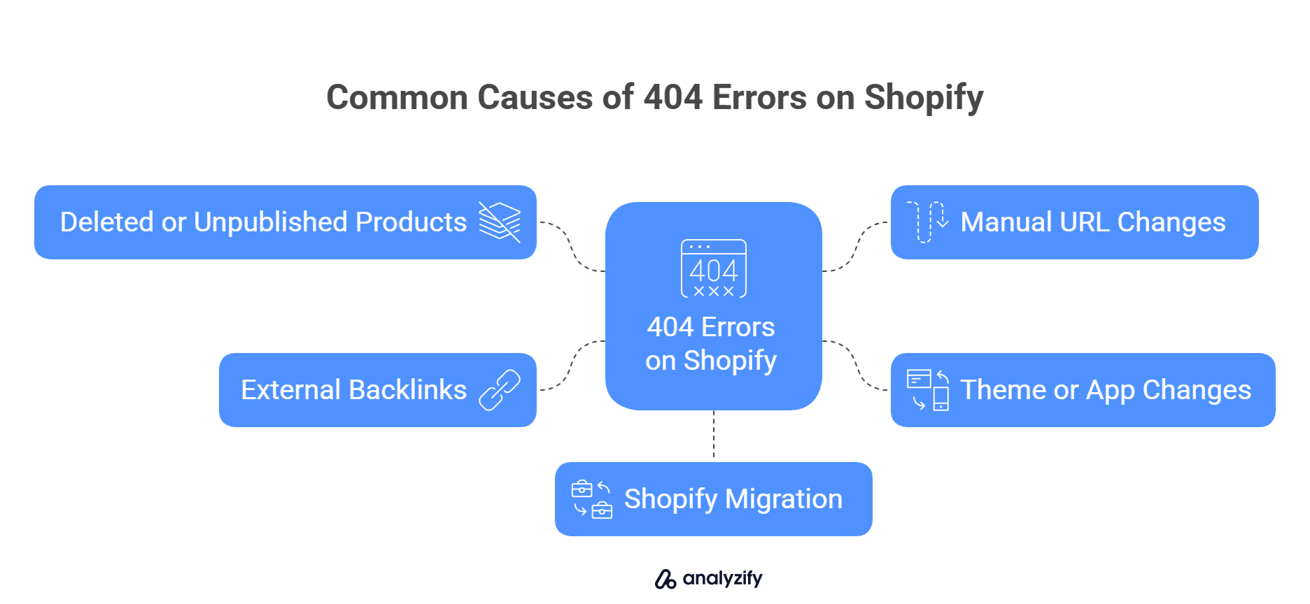 Common Causes of 404 Errors on Shopify