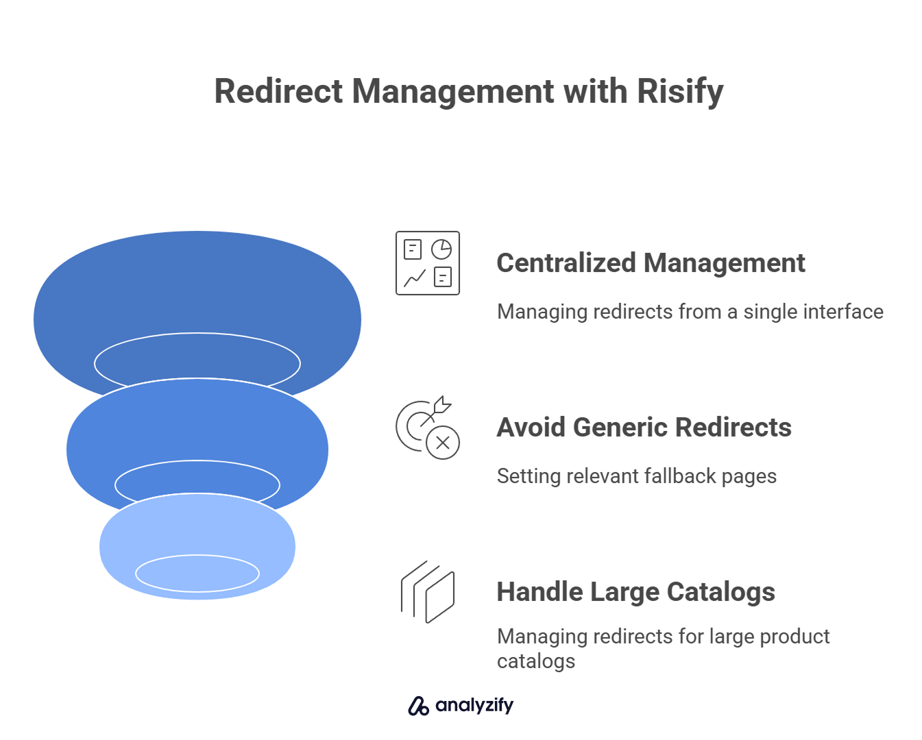 Redirect Management with Risify