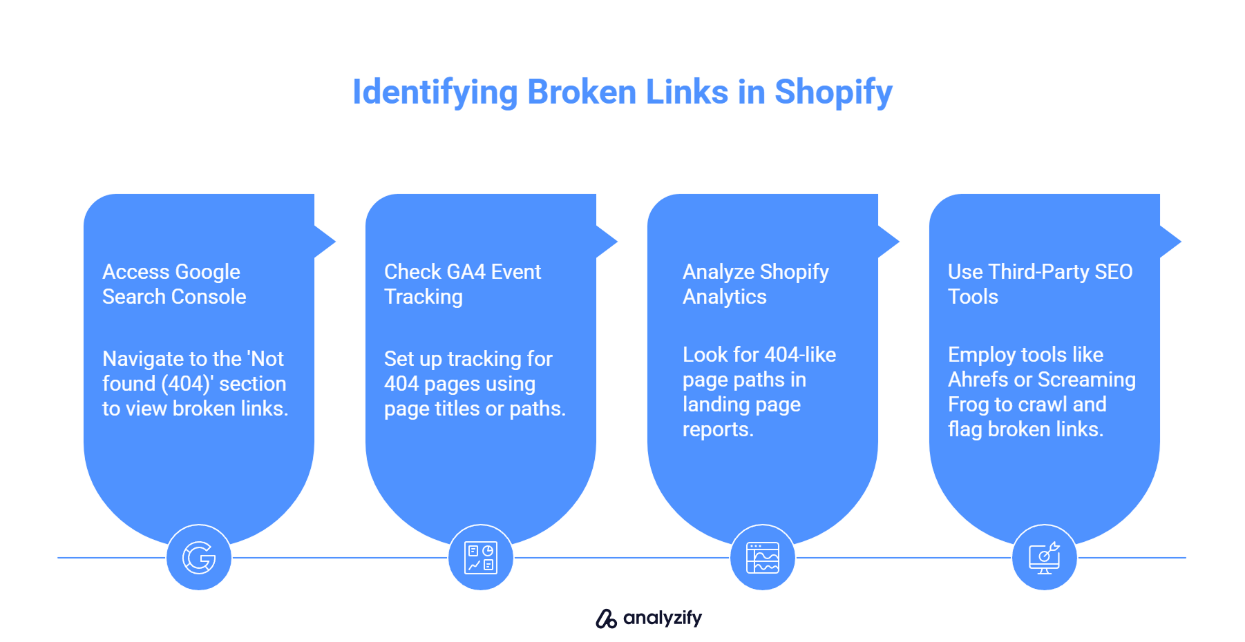 Identifying Broken Links in Shopify