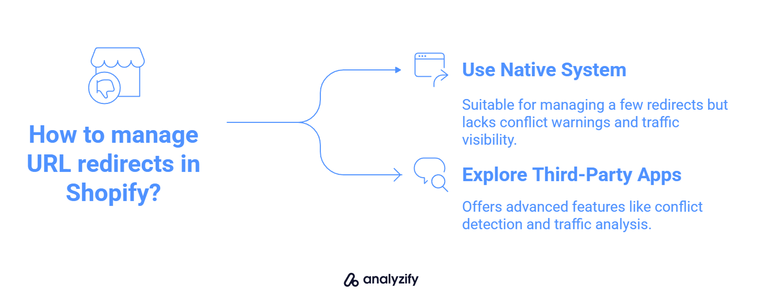 How to manage URL redirects in Shopify?