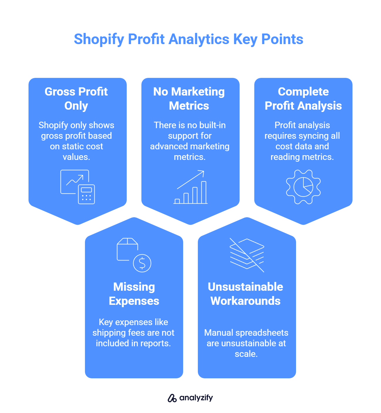 shopify-profit-analytics-key-points-MxfOirJF.png