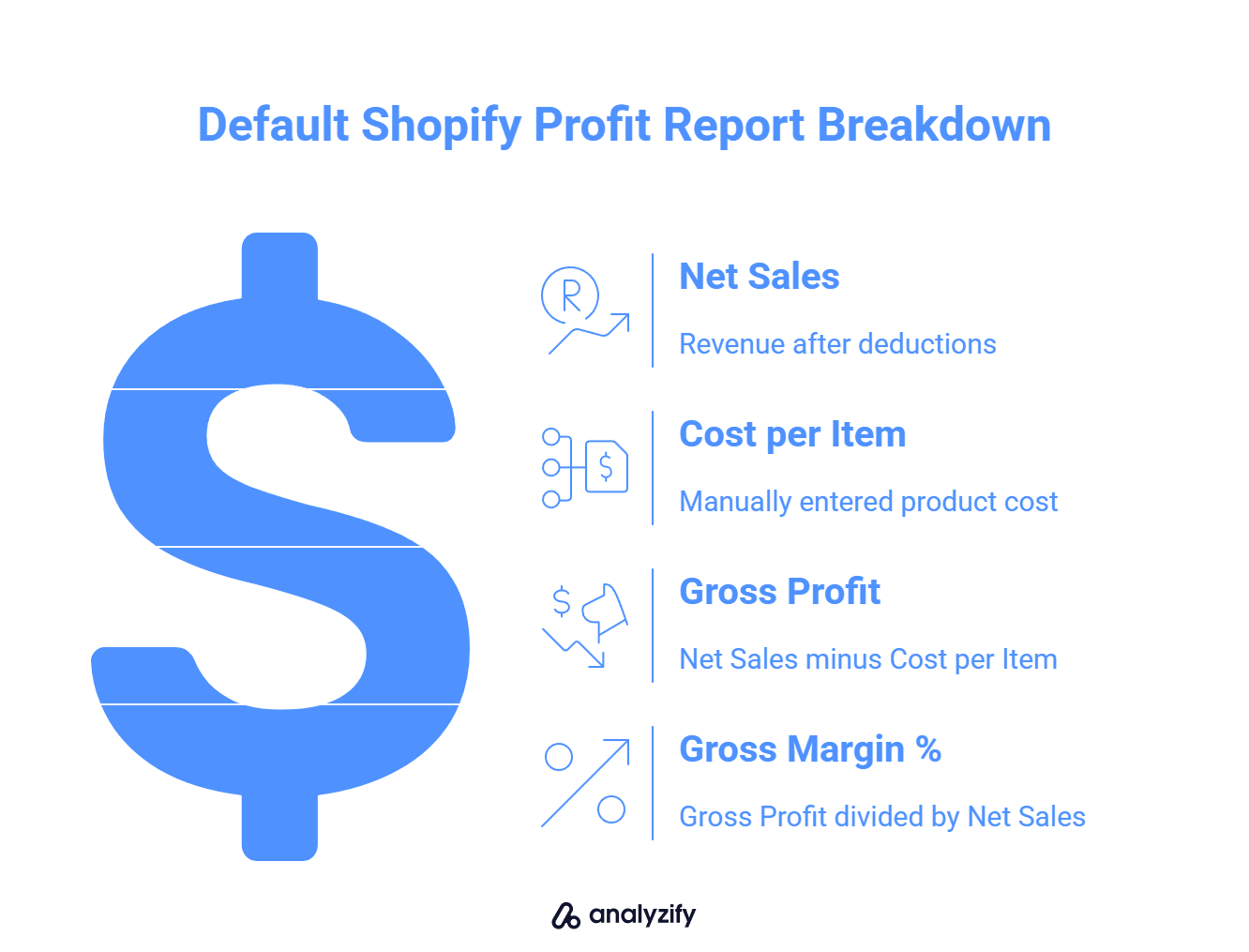 What Shopify’s Profit Reports Actually Show