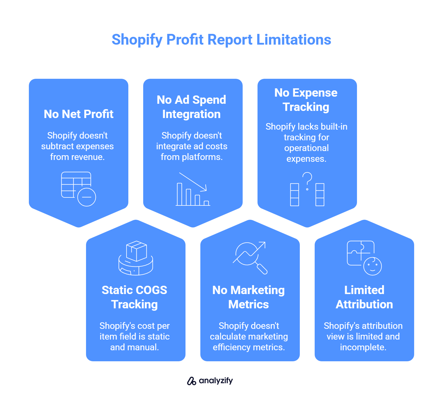 Shopify Profit Report Limitations