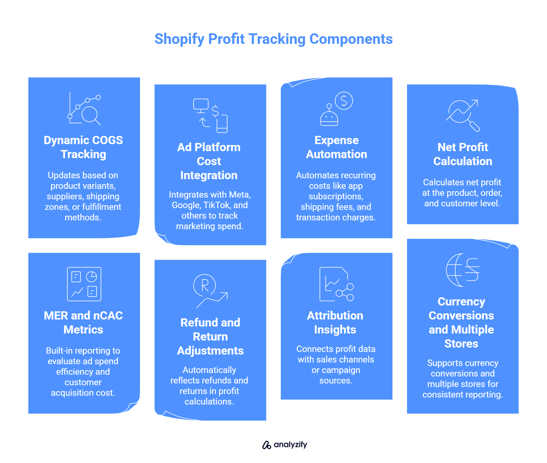 Shopify Profit Tracking Components