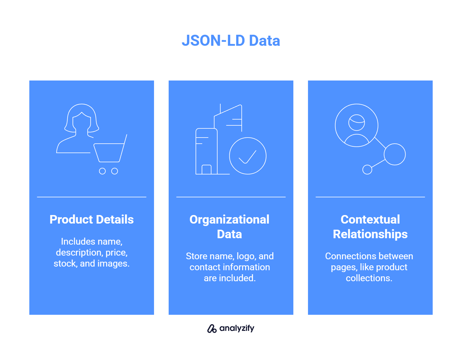 What JSON-LD Is 