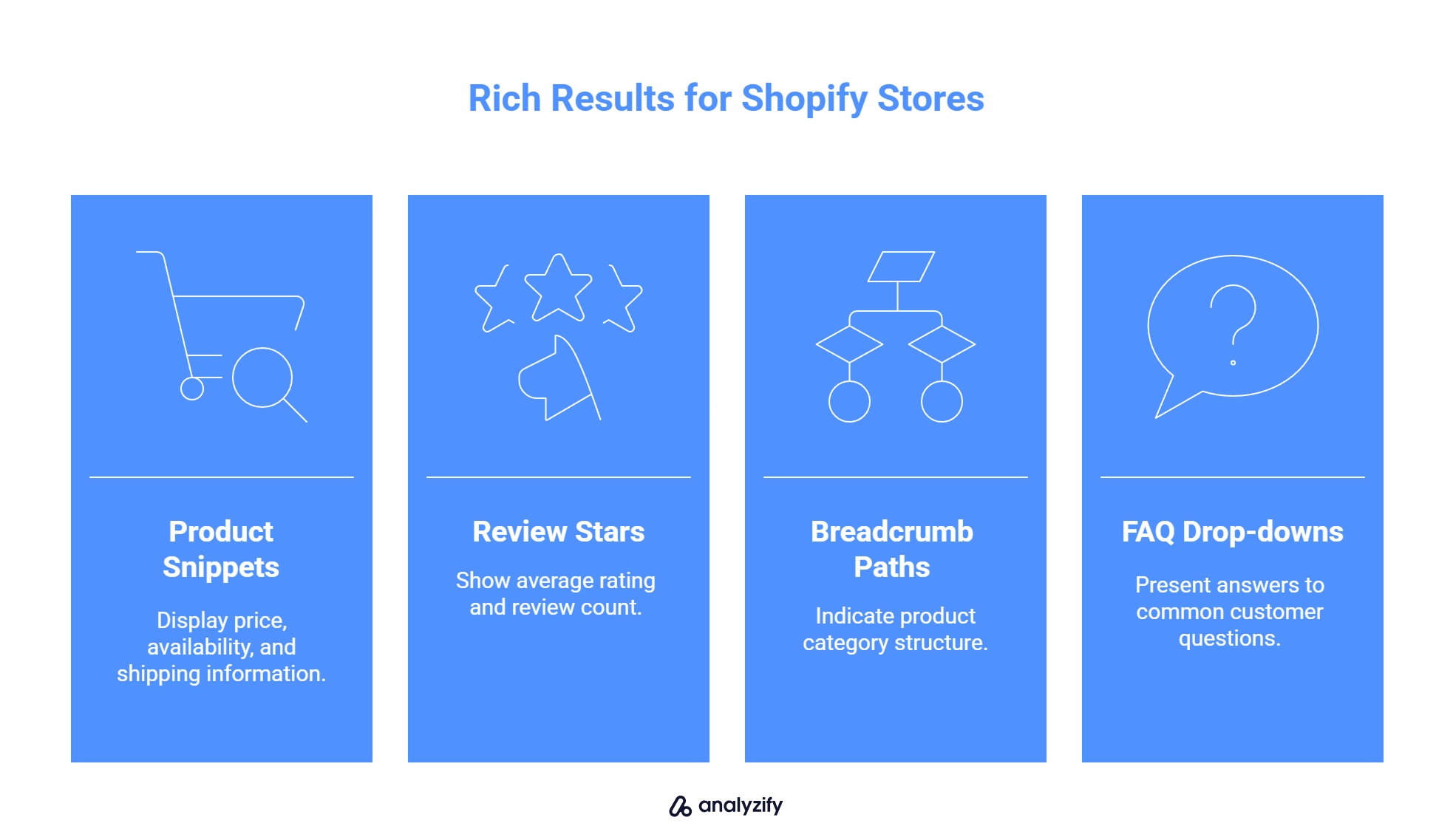 Rich Results for Shopify Stores