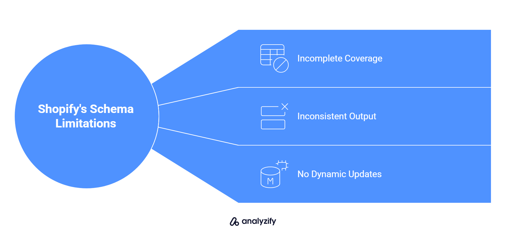 Shopify's Schema Limitations