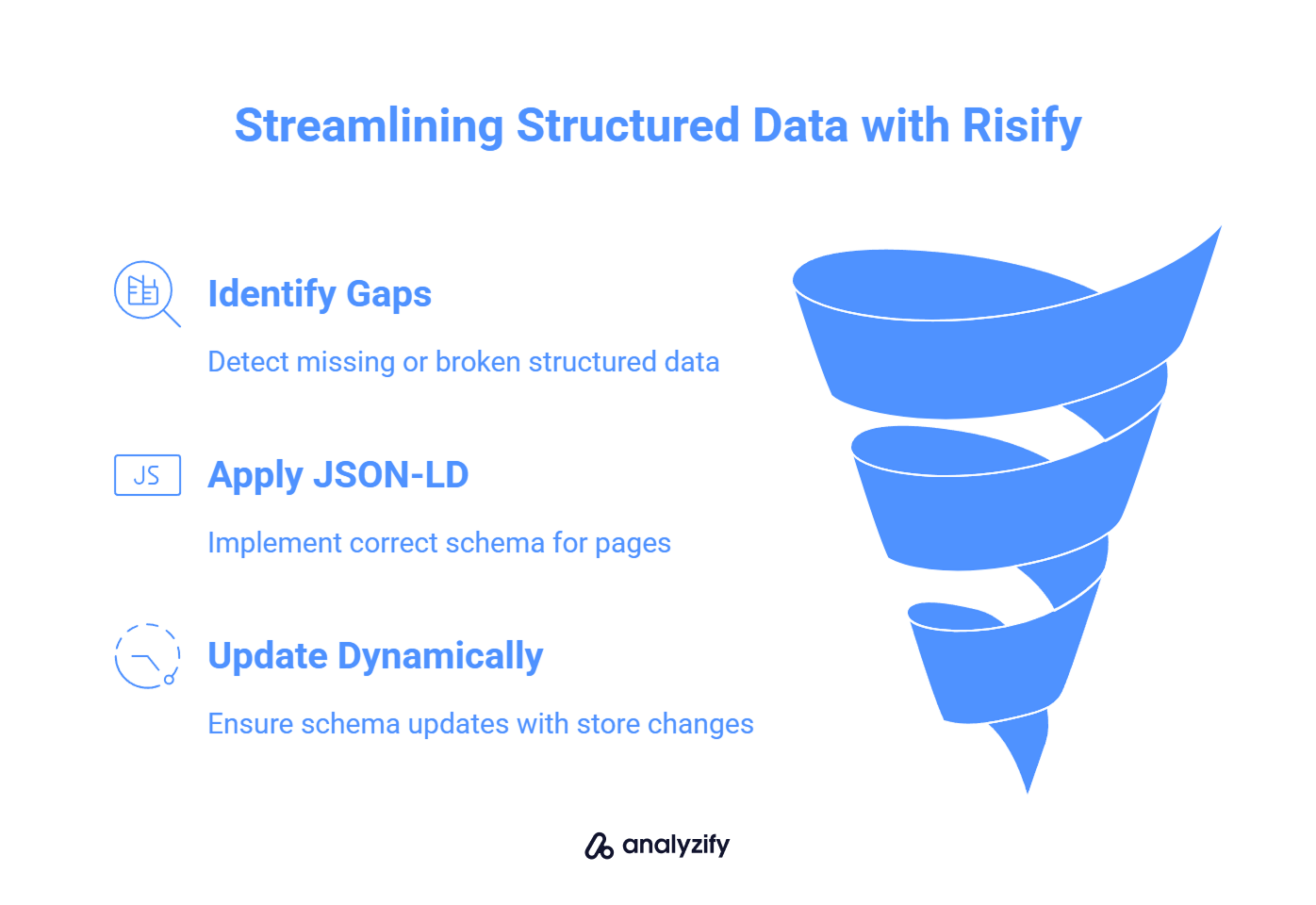 Streamlining Structured Data with Risify