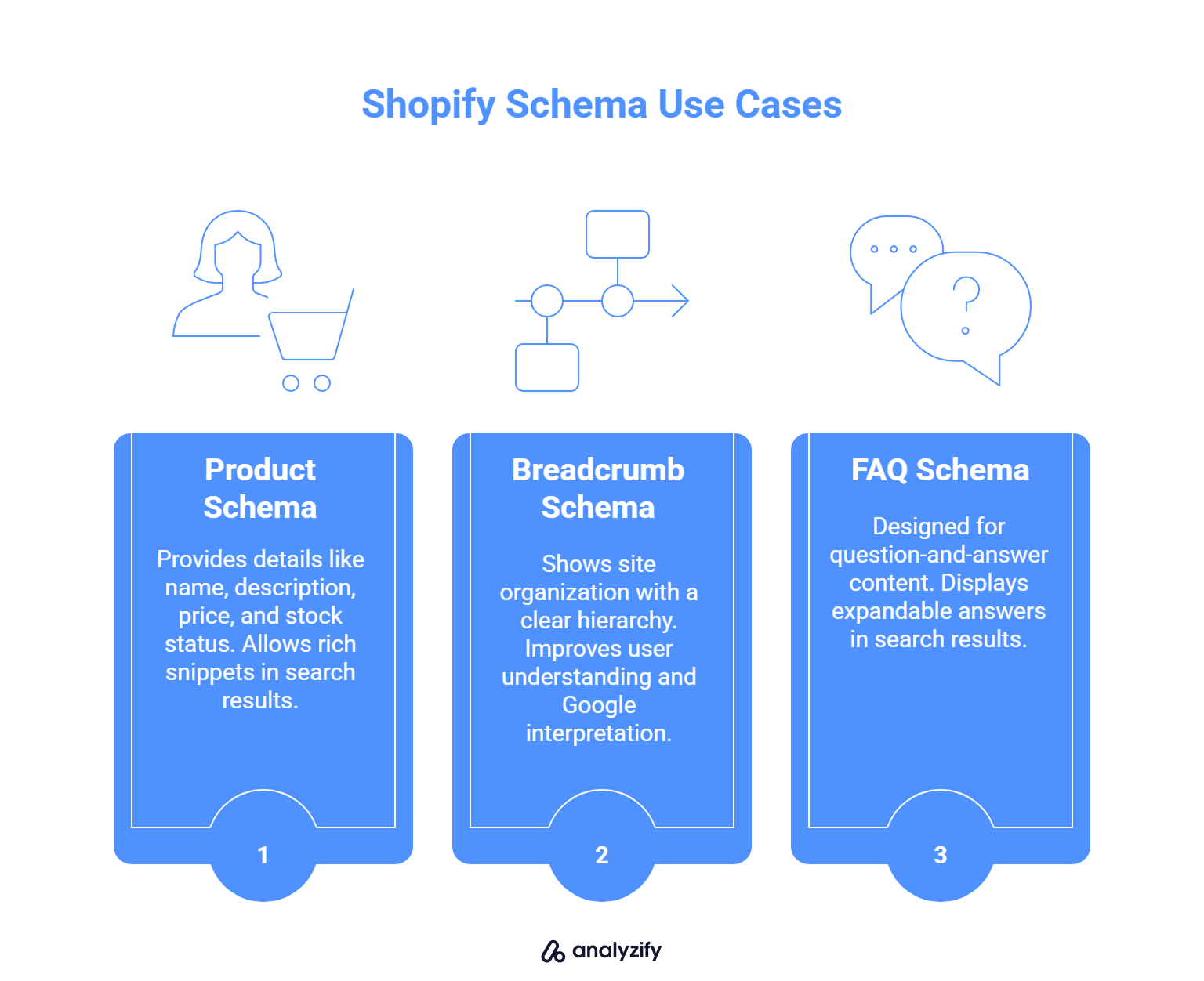 Shopify Schema Use Cases