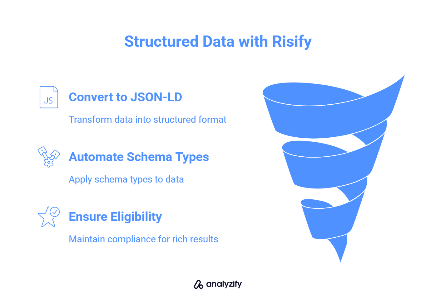 Structured Data with Risify