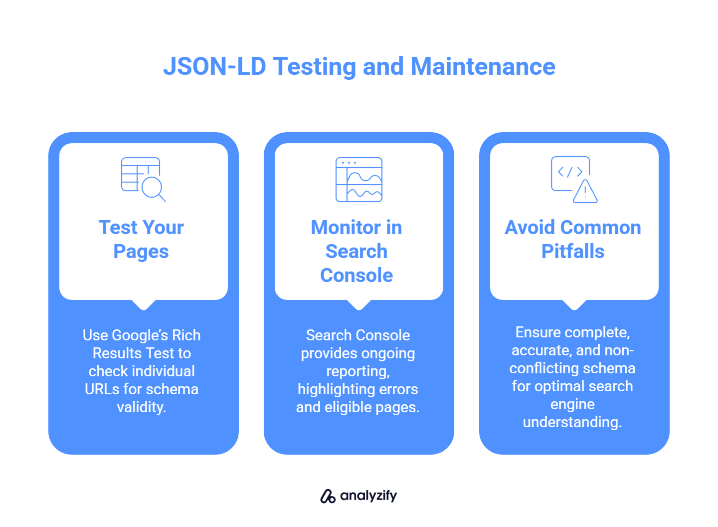 JSON-LD Testing and Maintenance